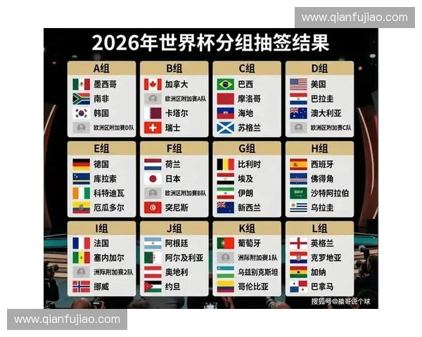2026年世界杯赛程全面解析 各大赛事时间表与对阵安排一览