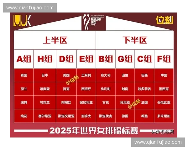 聚焦世界杯亚洲区积分排名变化趋势与各队晋级形势全面解析与展望